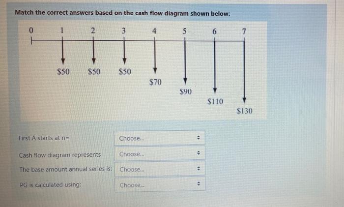 Solved Match the correct answers based on the cash flow | Chegg.com