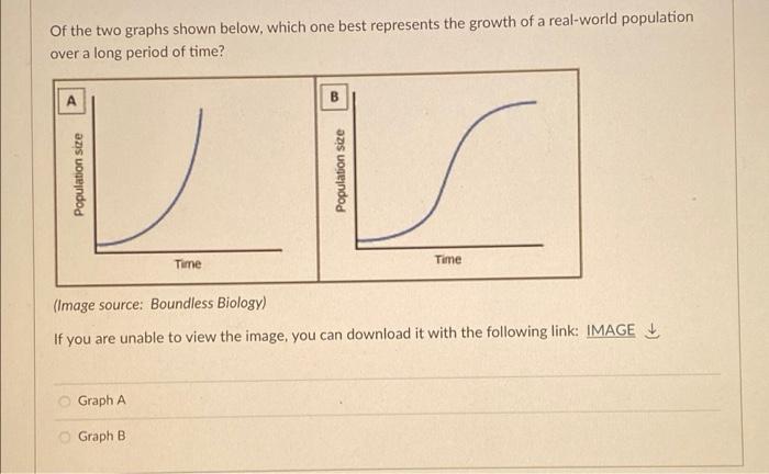 Solved Of the two graphs shown below, which one best | Chegg.com