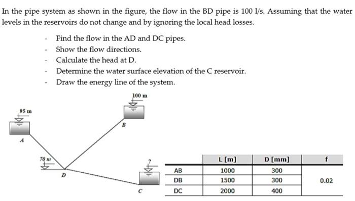 Solved In The Pipe System As Shown In The Figure, The Flow | Chegg.com