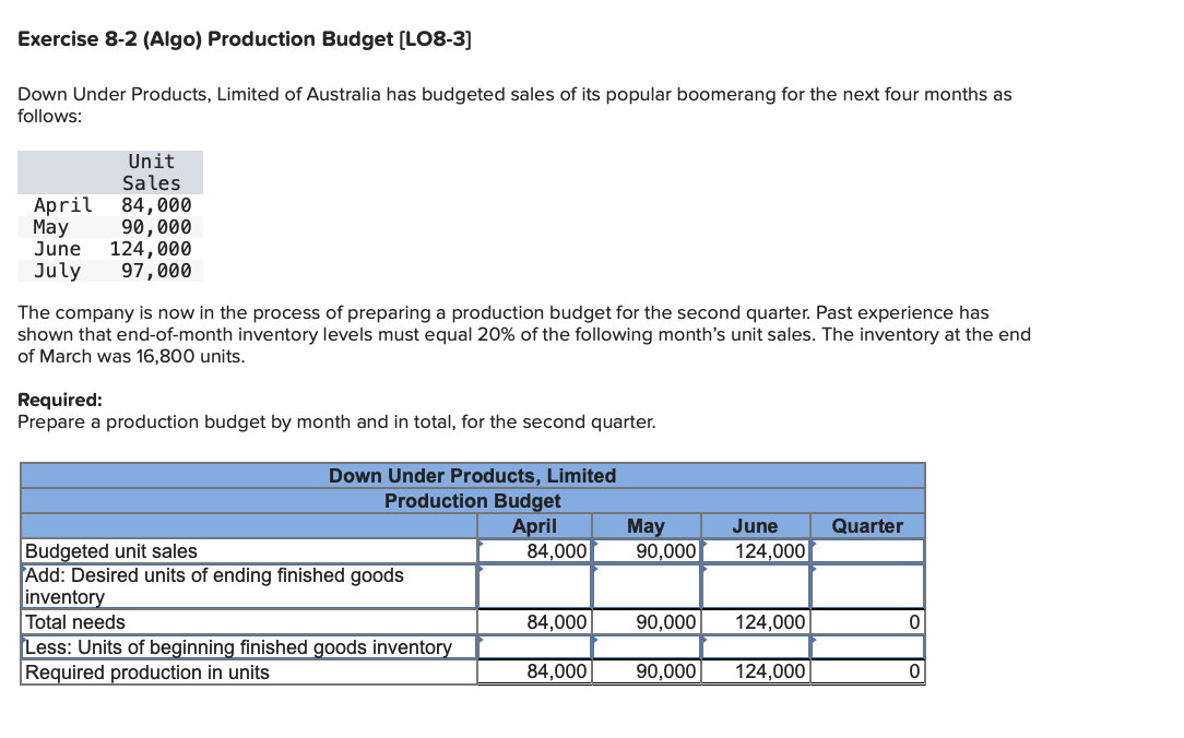 Solved Exercise 8-2 (Algo) ﻿Production Budget [LO8-3]Down | Chegg.com
