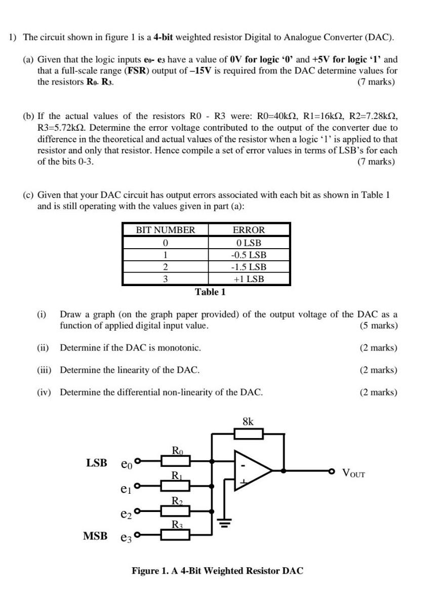 Solved 1) The circuit shown in figure 1 is a 4bit weighted