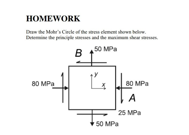 Solved HOMEWORK Draw The Mohr's Circle Of The Stress Element | Chegg.com