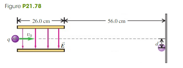 Solved A Small Object With Mass M Charge Q And Initial Speed V Chegg Com