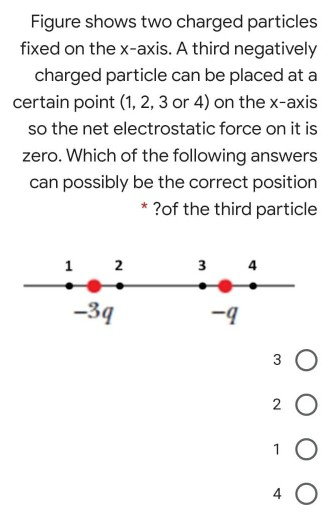 Solved The figure shows two charged particles on an \\( x