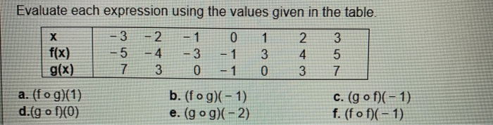 Solved Evaluate each expression using the values given in | Chegg.com