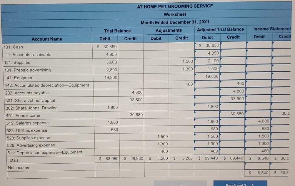 Solved Income Statement Debit AT HOME PET GROOMING SERVICE Chegg