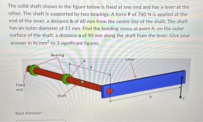 Solved The solid shaft shown in the figure below is fixed at | Chegg.com