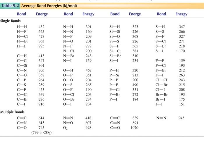 Solved Use Lewis structures and bond energies to calculate Chegg