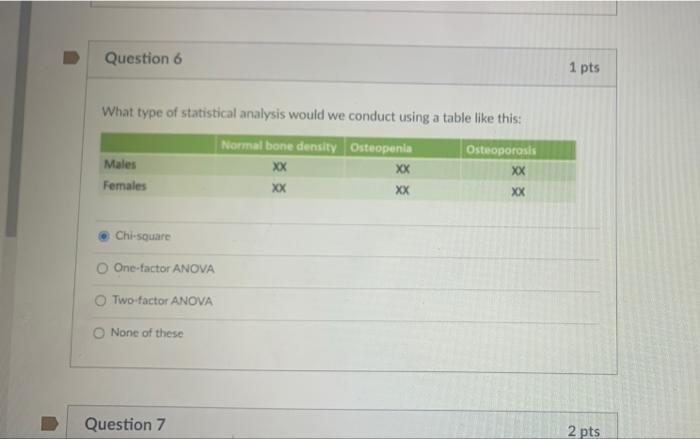 Solved Question 6 1 pts What type of statistical analysis | Chegg.com