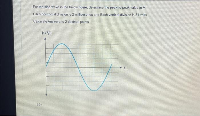 Solved For the sine wave in the below figure, determine the | Chegg.com
