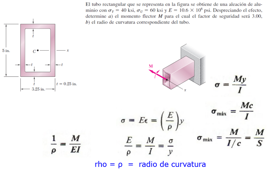 Solved El tubo rectangular que se representa en la figura se | Chegg.com