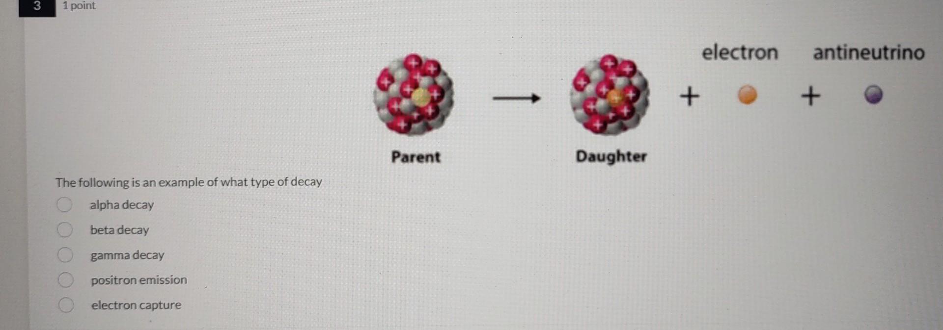 Solved Parent Daughter The following is an example of what | Chegg.com