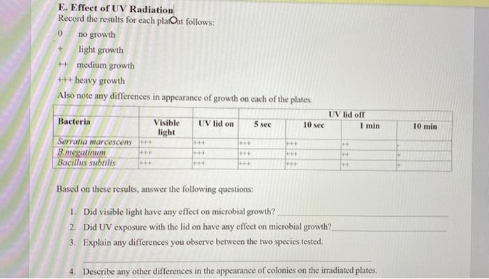 Solved E. Effect of UV Radiation Record the results for each | Chegg.com