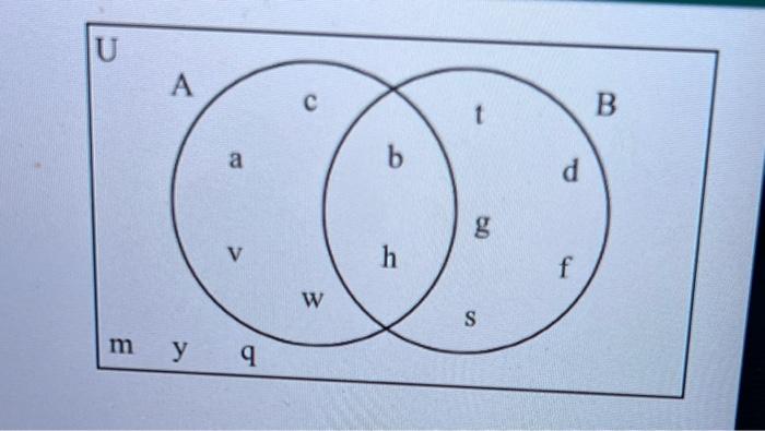 Solved Use The Venn Diagram To List The Set (A∩B)′ In Roster | Chegg.com