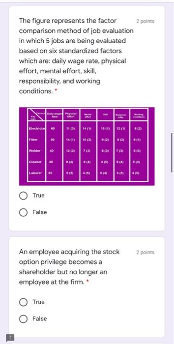 Solved 2 points The figure represents the factor comparison | Chegg.com