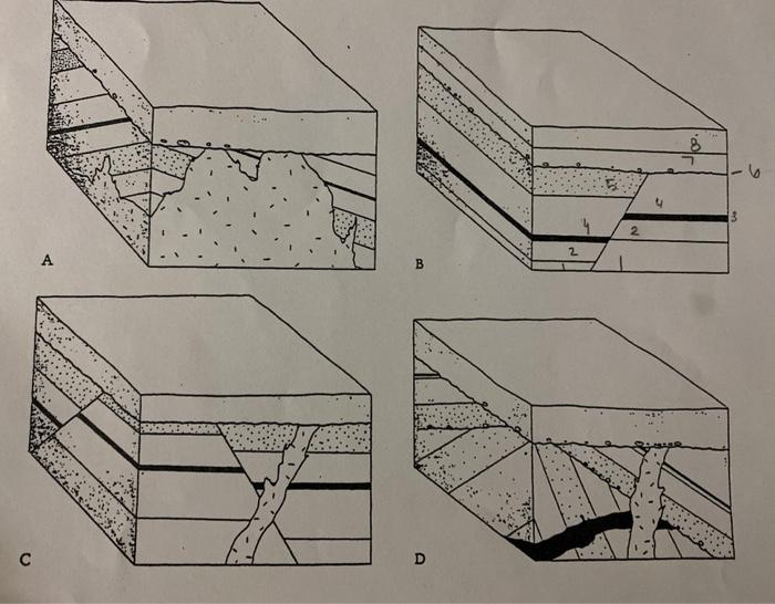 Solved a. On each block diagram, label each geologic feature | Chegg.com
