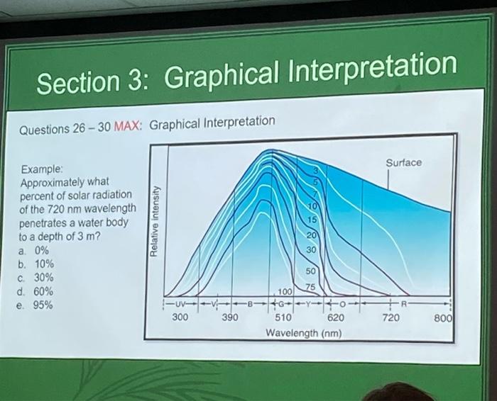 Solved Section 3: Graphical Interpretation Questions 26 - 30 | Chegg.com