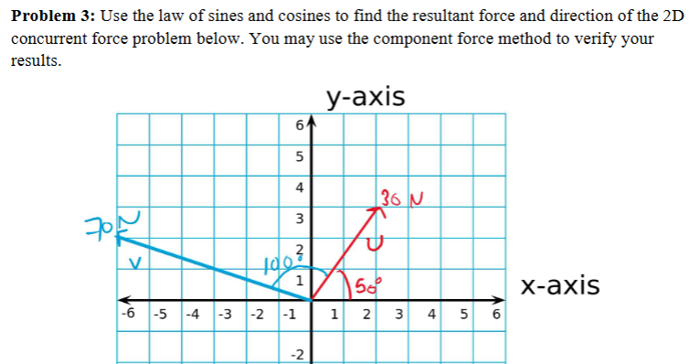 Solved Problem 3: Use the law of sines and cosines to find | Chegg.com
