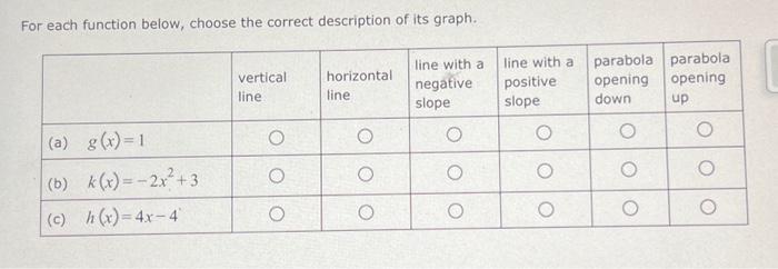 Solved For Each Function Below, Choose The Correct | Chegg.com