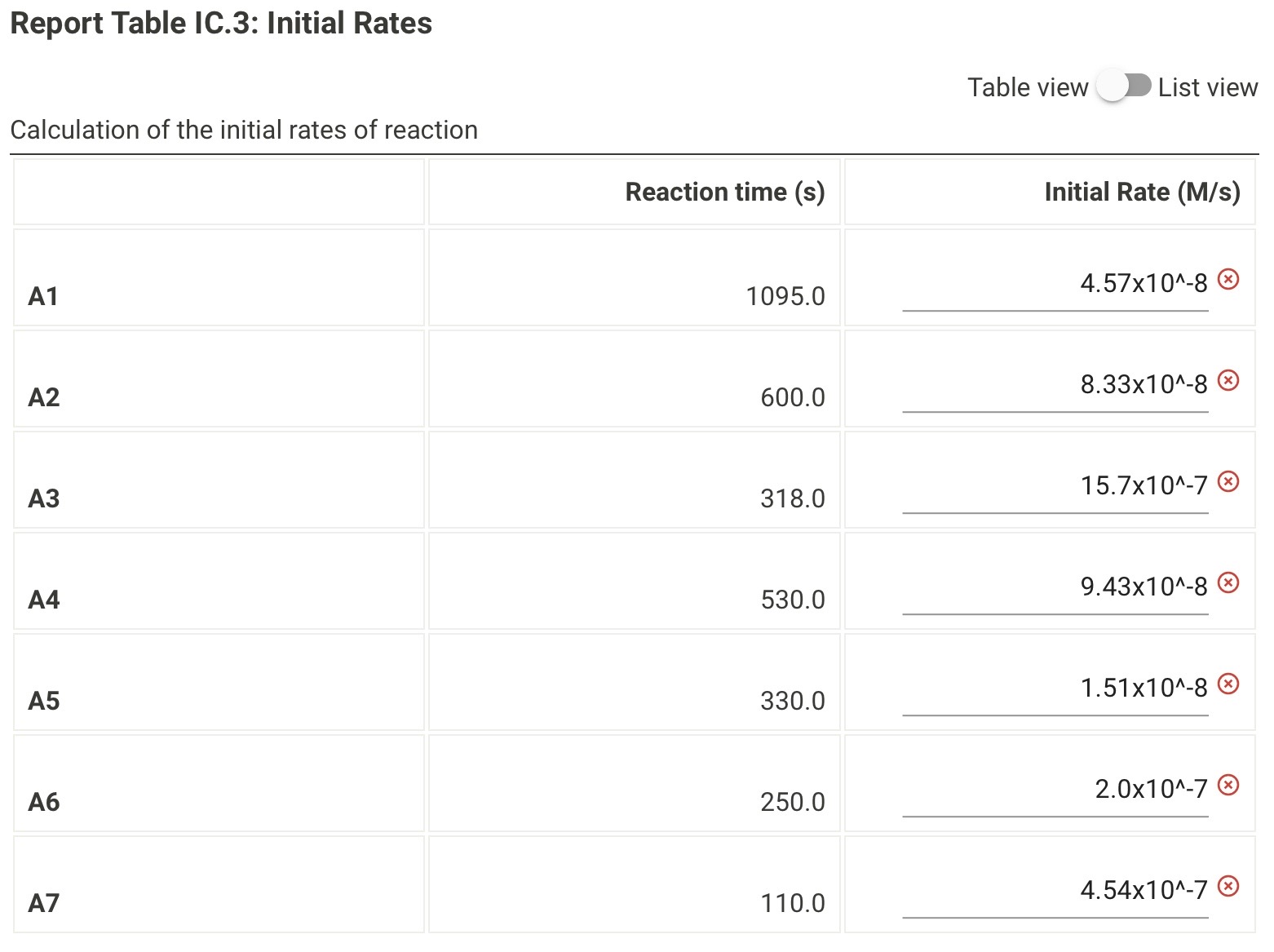 Solved Table IC.1: Solution Aliquots for Method of Initial | Chegg.com