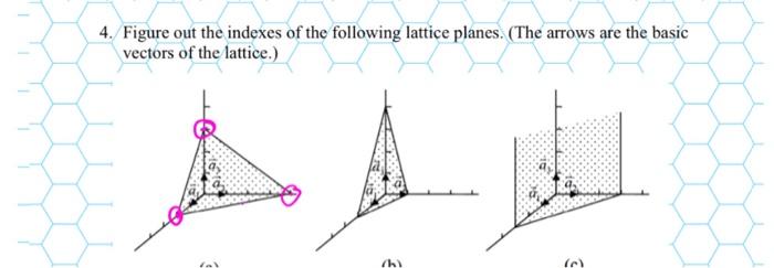 4. Figure Out The Indexes Of The Following Lattice | Chegg.com