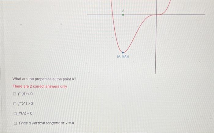 Solved For the given function below What are the properties | Chegg.com