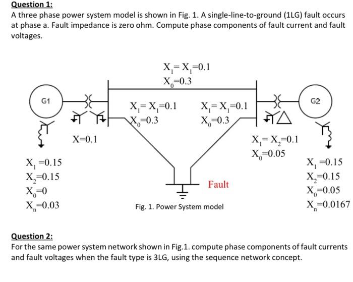 Solved Question 1: A three phase power system model is shown | Chegg.com