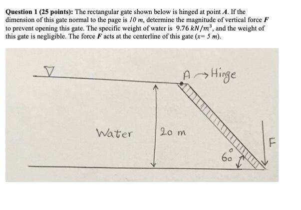 Solved Question 1 (25 points): The rectangular gate shown | Chegg.com