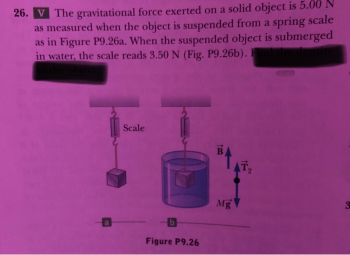 Solved 26. V The gravitational force exerted on a solid