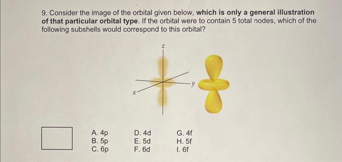 Solved 9. Consider the image of the orbital given below, | Chegg.com