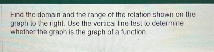 Solved Find the domain and the range of the relation shown | Chegg.com