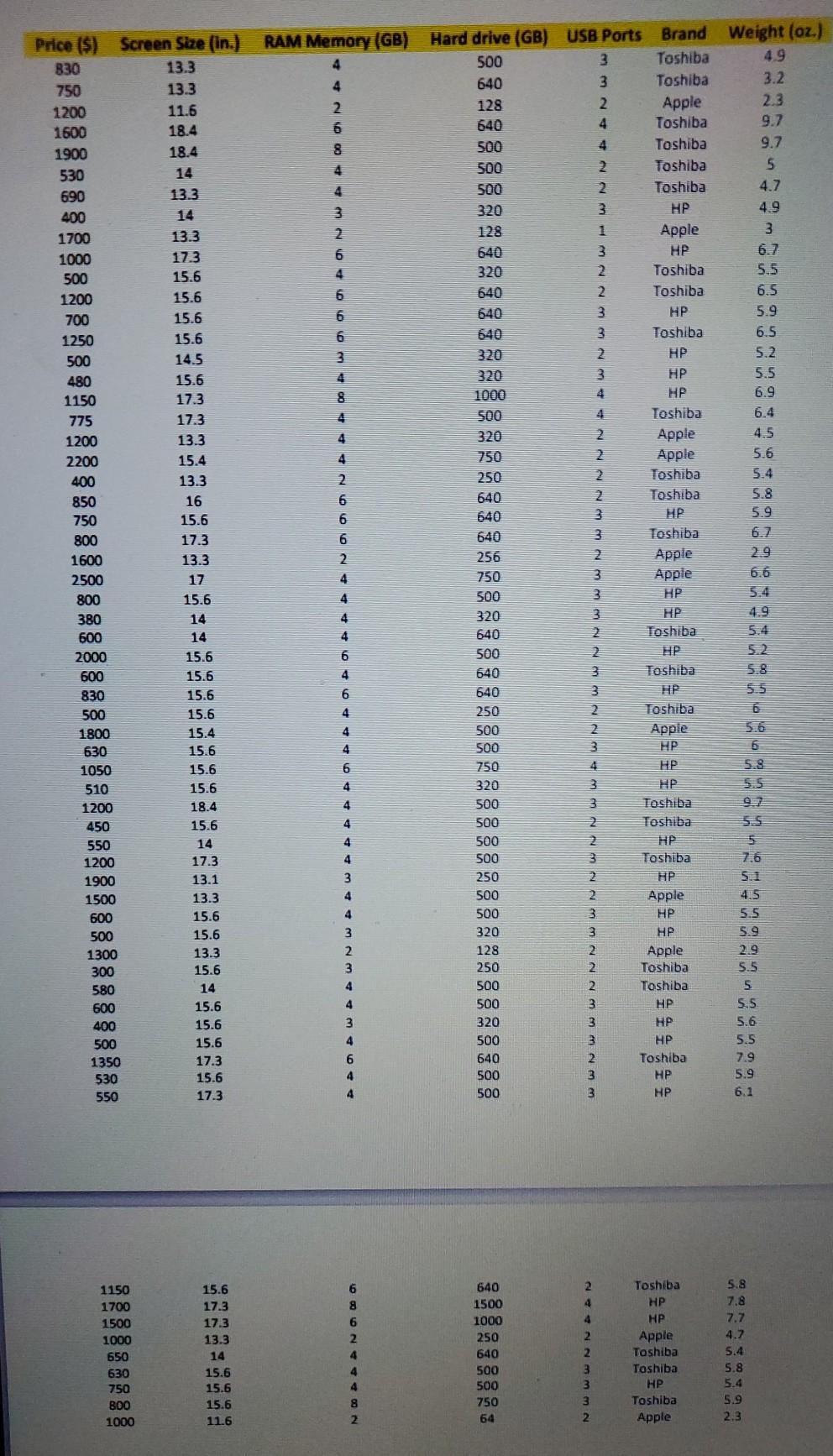 250-580 Prüfungsmaterialien
