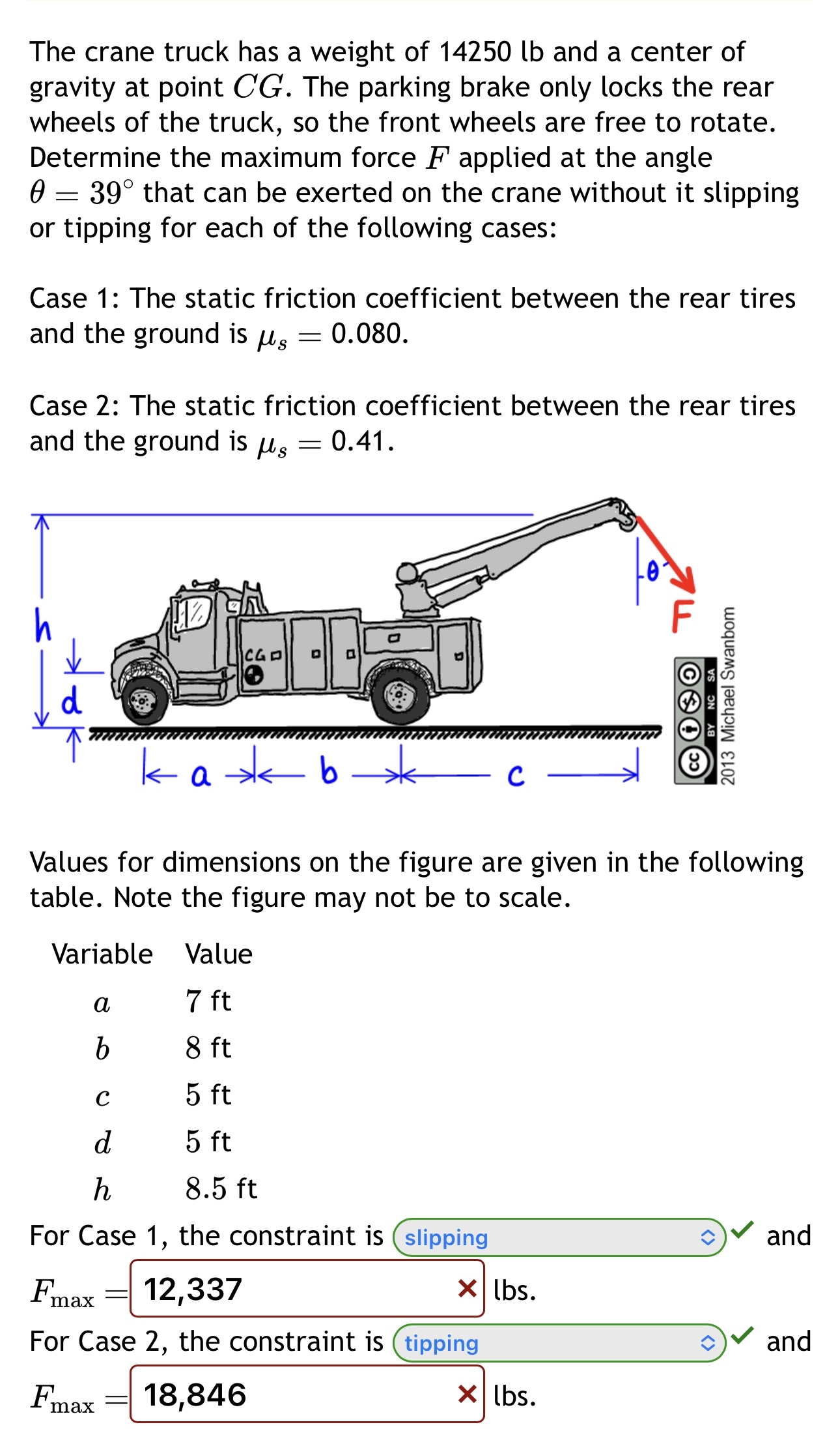 Solved Answers ﻿typed ﻿in ﻿are ﻿incorrect. ﻿Tried ﻿them | Chegg.com