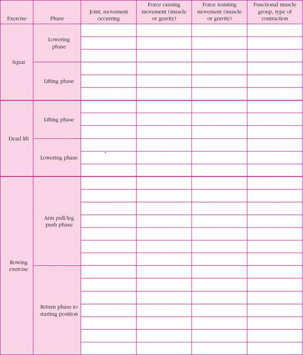 Solved: Exercise analysis chart | Chegg.com