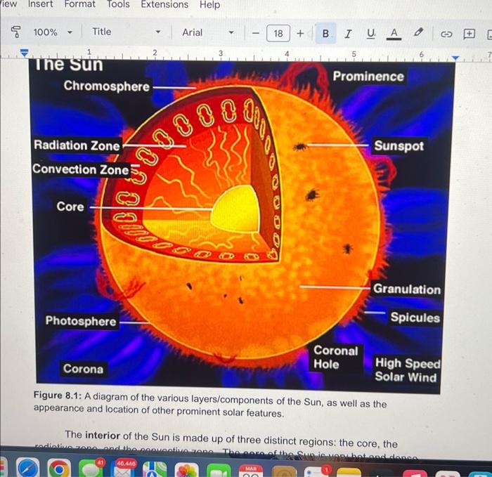 Figure 8.1: A diagram of the various | Chegg.com