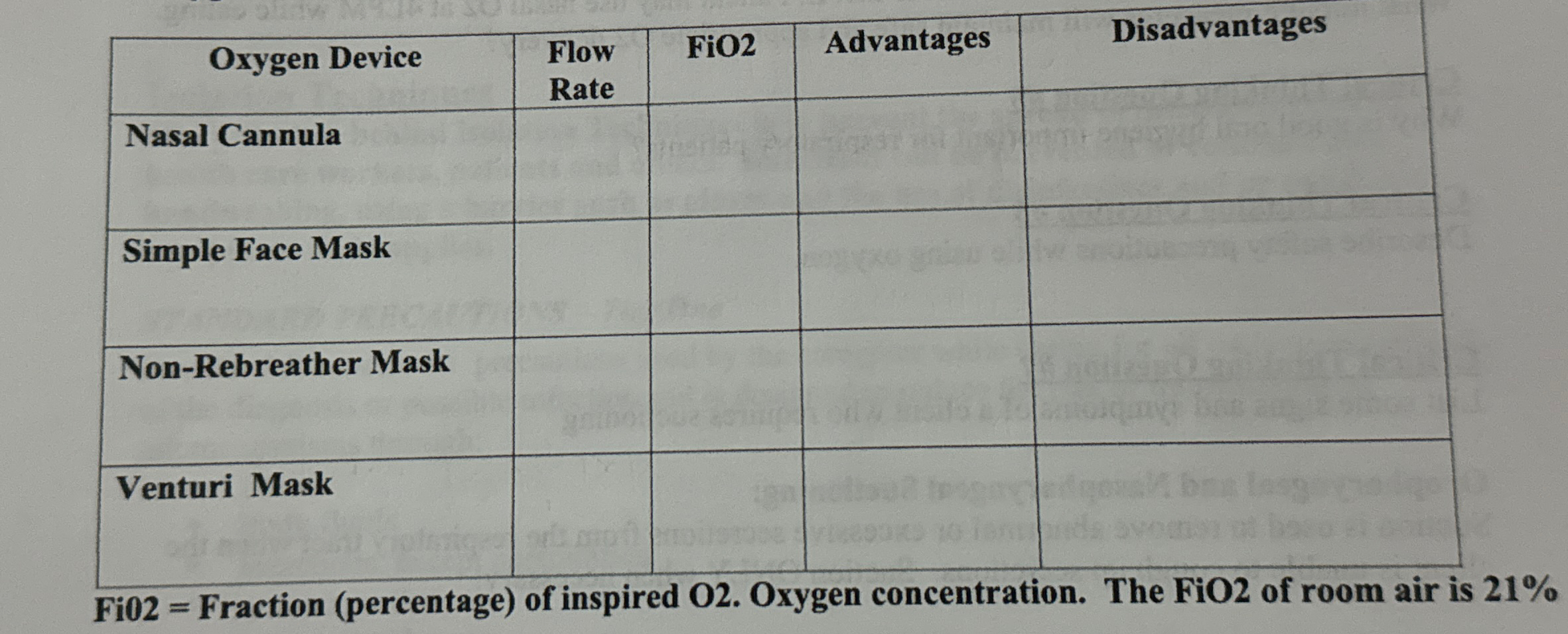 Nasal prong deals oxygen percentage