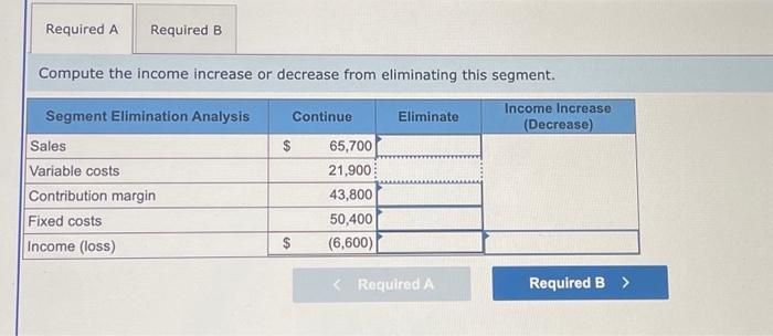 Solved A Manufacturer Is Considering Eliminating A Segment | Chegg.com