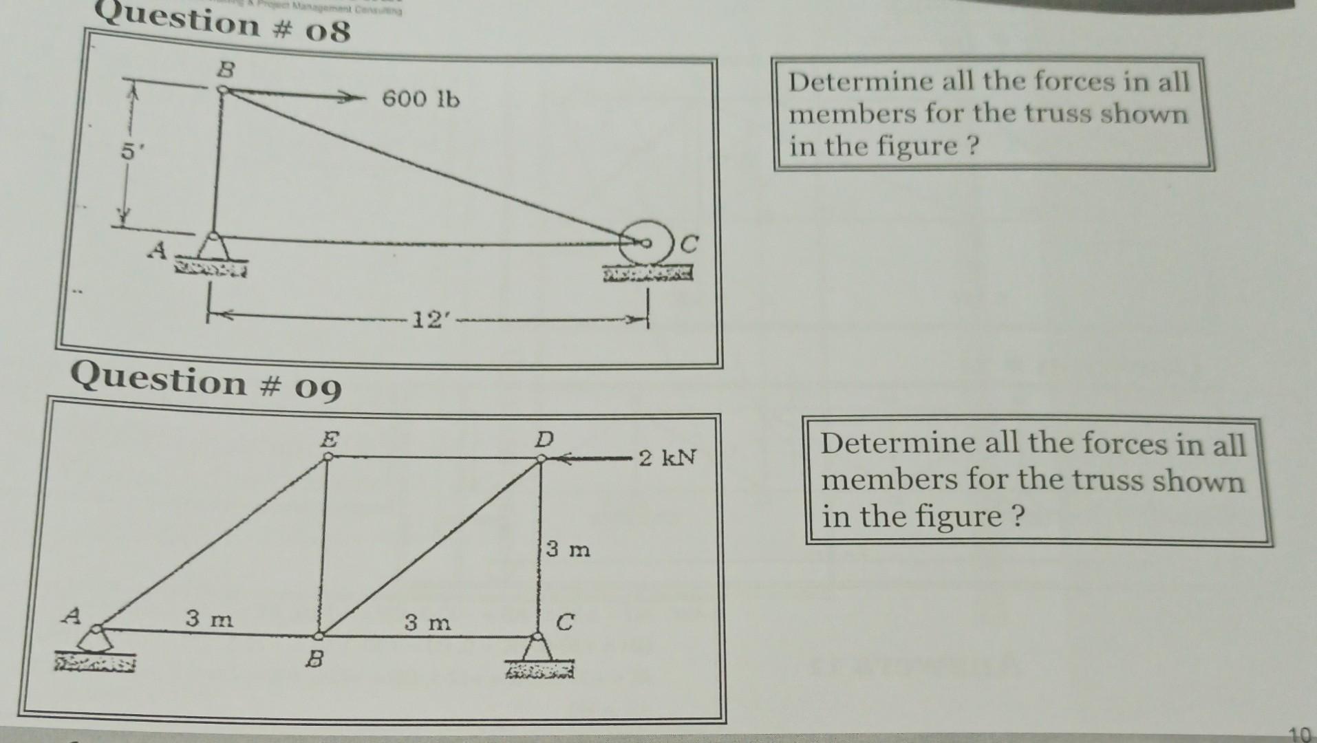 Solved Determine all the forces in all members for the truss | Chegg.com