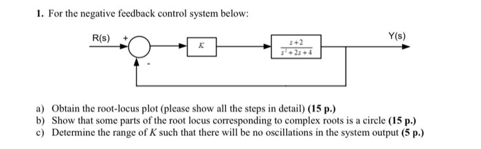 Solved 1. For the negative feedback control system below: | Chegg.com
