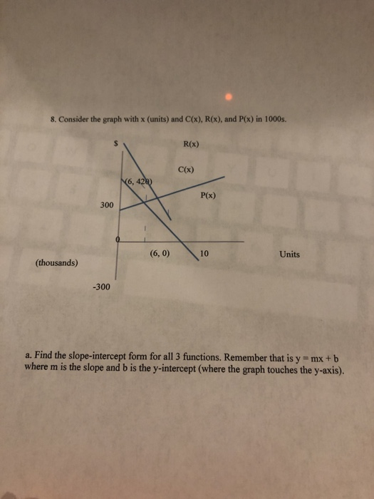 Solved 8 Consider The Graph With X Units And C X R X Chegg Com