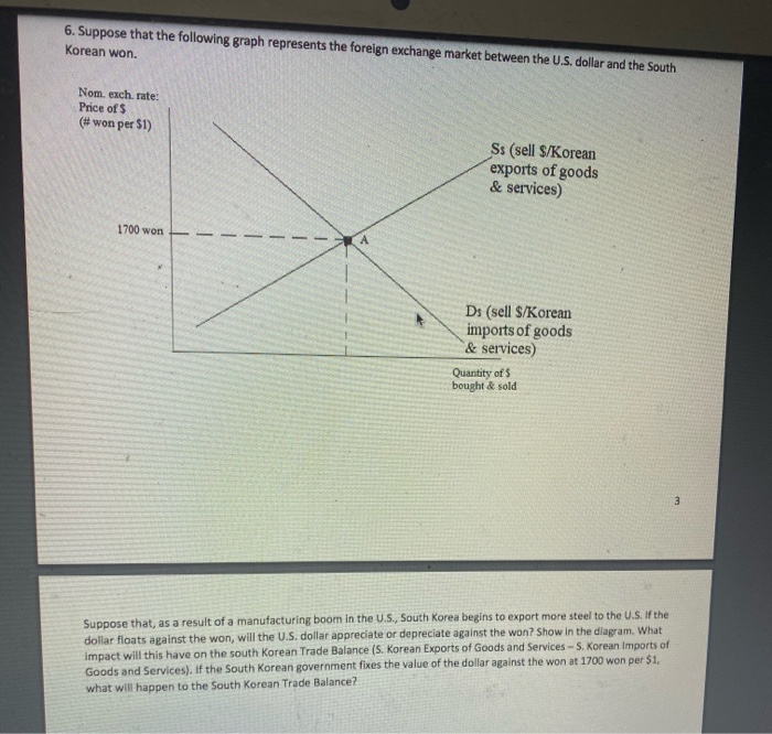 Solved 6. Suppose that the following graph represents the | Chegg.com