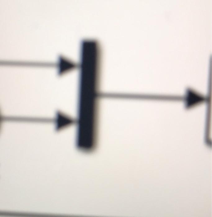 Solved Need help locating a Matlab simulink blocks.I'm | Chegg.com