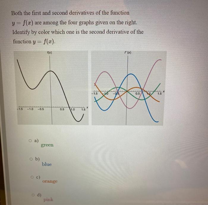 Solved Both the first and second derivatives of the function | Chegg.com