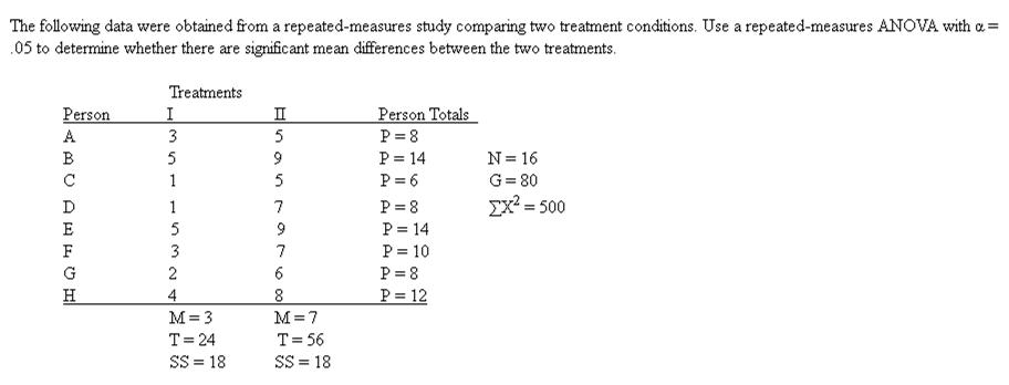 Solved The following data were obtained from a | Chegg.com