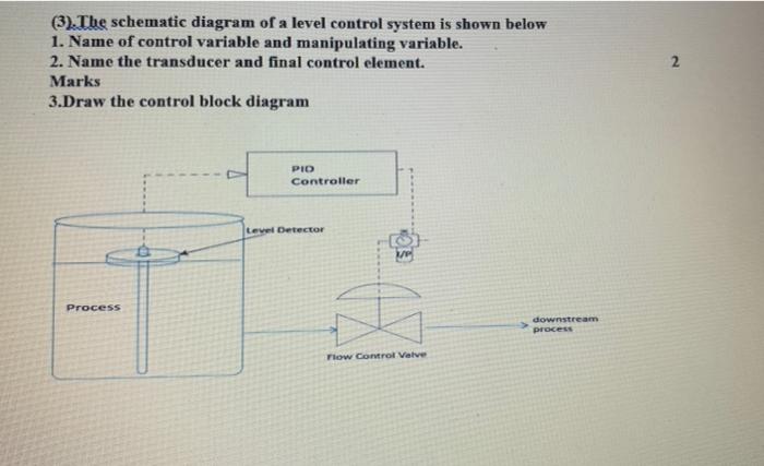 Simple Level Control Diagram Diagram For Level Control