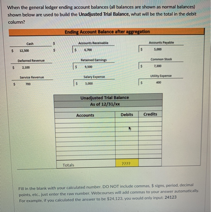 Solved When the general ledger ending account balances (all