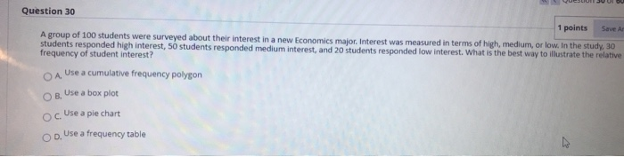 Solved Question 30 1 points Save Ar A group of 100 students | Chegg.com