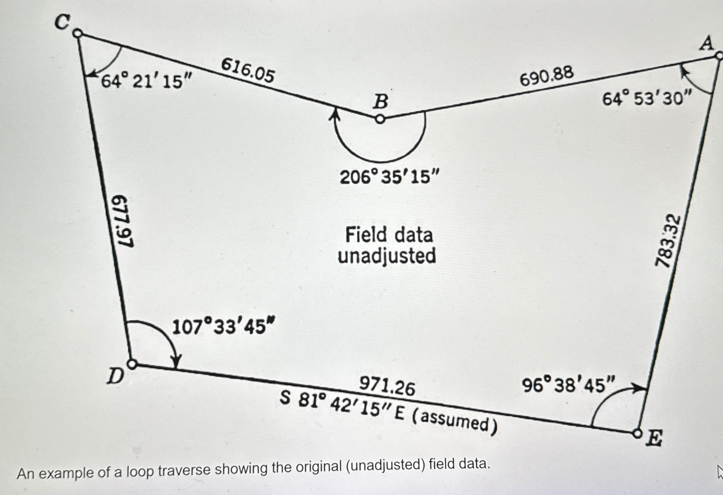 Solved An example of a loop traverse showing the original | Chegg.com