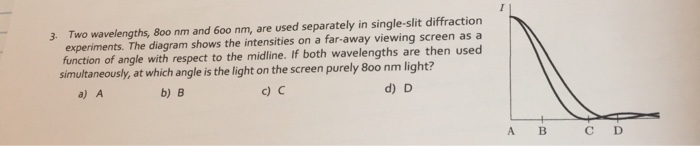 Solved 5. Two waves with the same frequency and wavelength | Chegg.com
