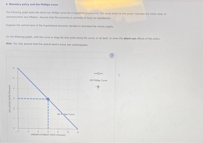 Solved 4. Monetary policy and the Phillips curve The | Chegg.com